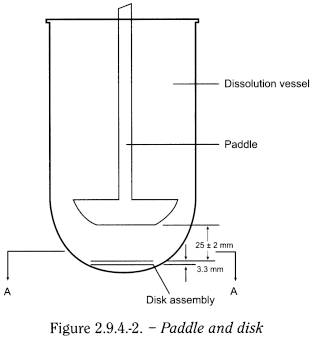 bp2012_v5_47_12_[appendix_xii_b]_3_annex_revised_texts_ep7-3 294dissolutiontestfortransdermalpatches_2_2012_70_fig.png